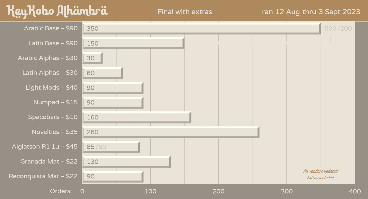 KKB Alhambra - R2 IC live image 40