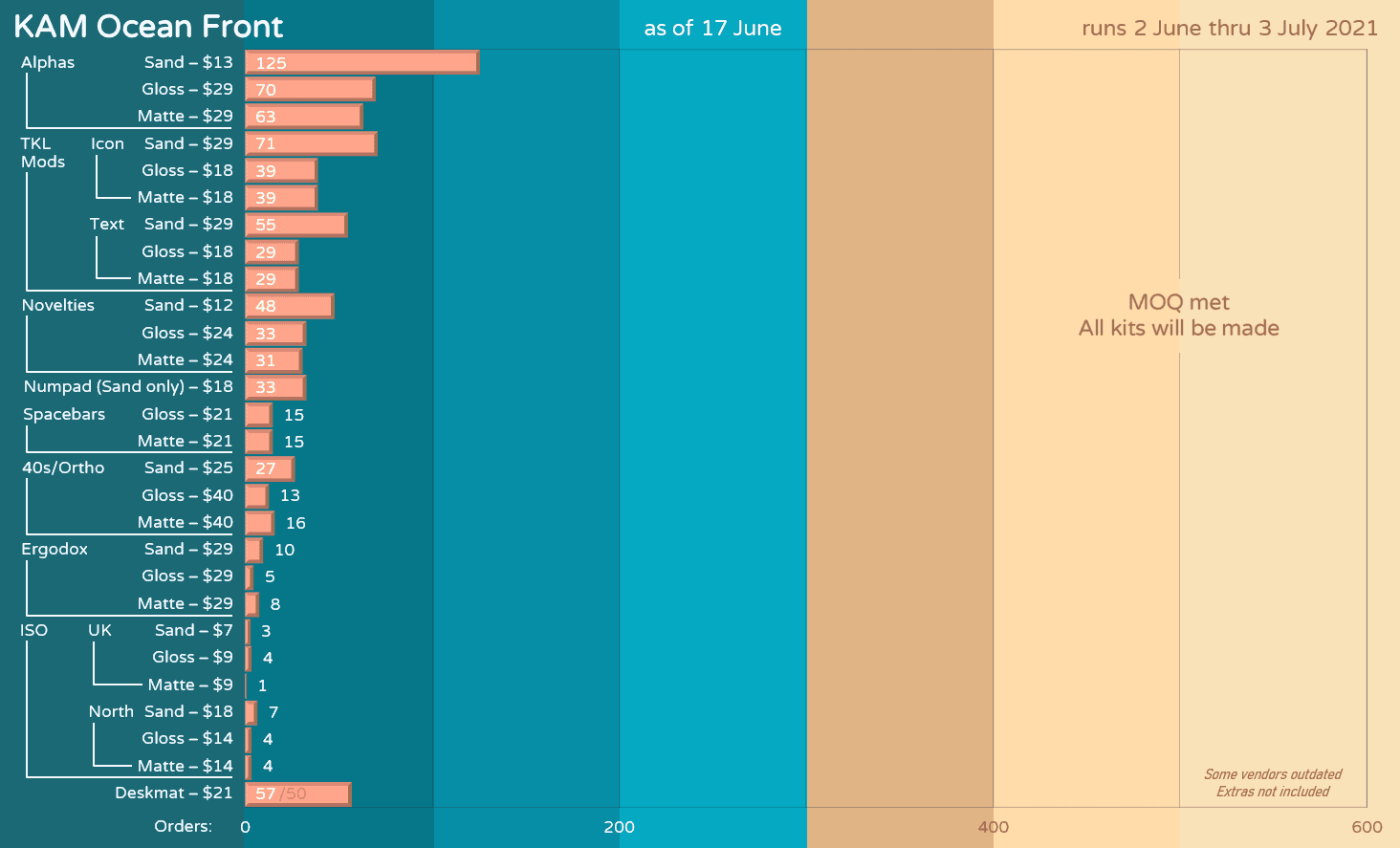🌞🌊 KAM Ocean Front 🌞🌊 GB Closed, all kits will be made! image 42