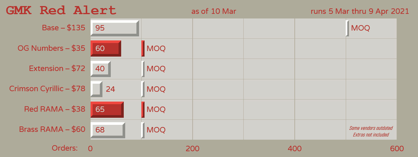GMK Red Alert - shipping confirmed Jan/Feb 2023! image 29