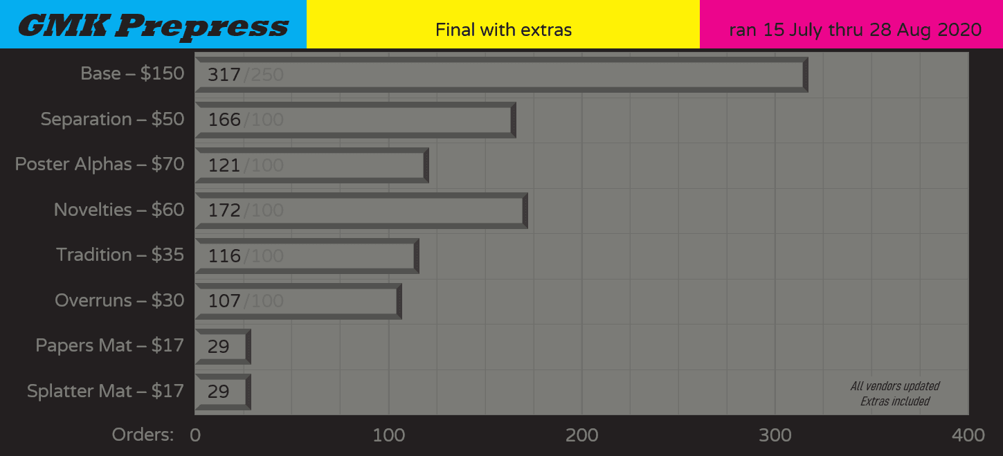 GMK Prepress - Shipped image 28