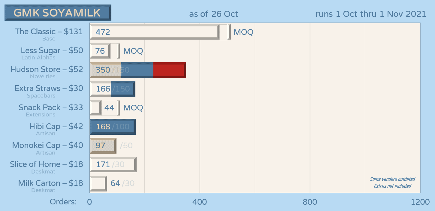 GMK Soyamilk | October 1 - November 1 | Anticipated Arrival Aug – Update 3 image 23