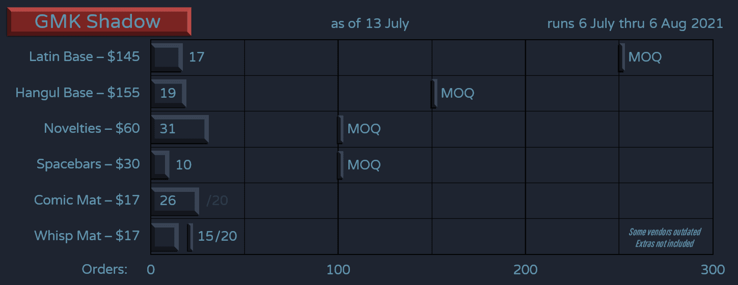 GMK Shadow | GB ended image 23