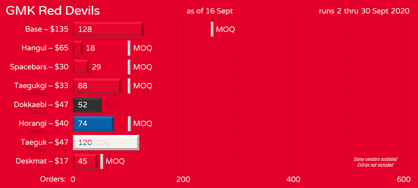GMK Red Devils // Complete image 32