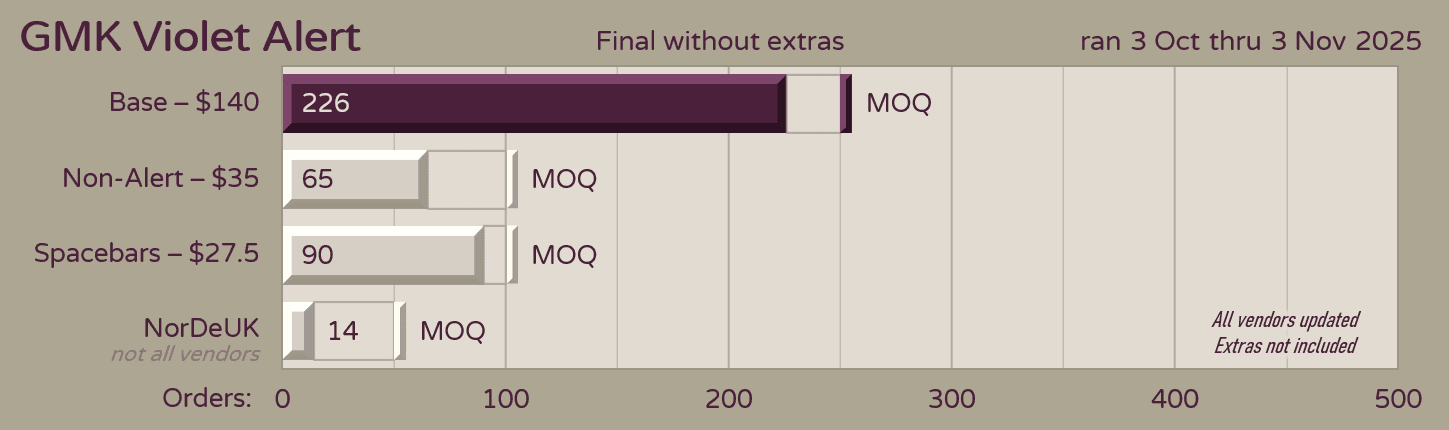 GMK CYL Violet Alert image 21
