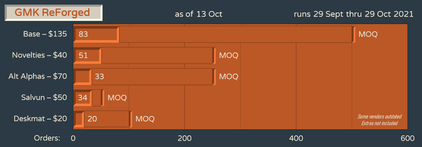 GMK ReForged - Artisan update Landcaps, Keycravings image 30