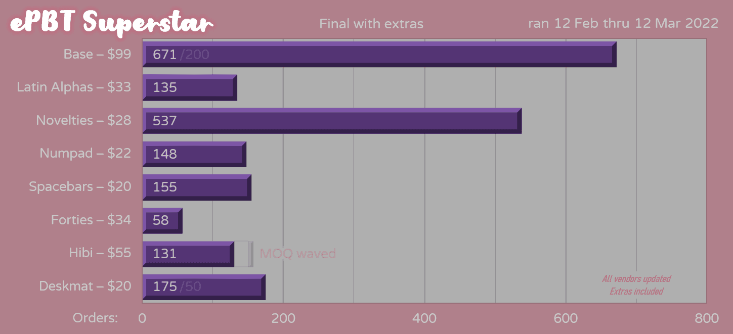 ePBT Superstar | Fulfillment in progress, extras up image 42