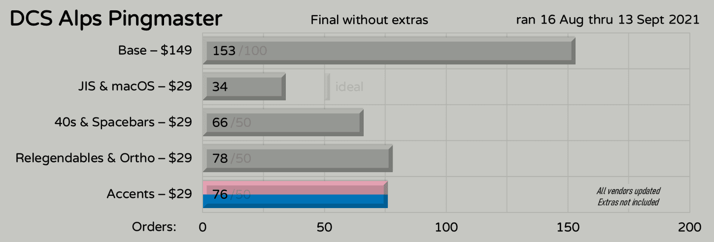 DCS Alps Pingmaster // Replacement keys shipped to vendors image 19