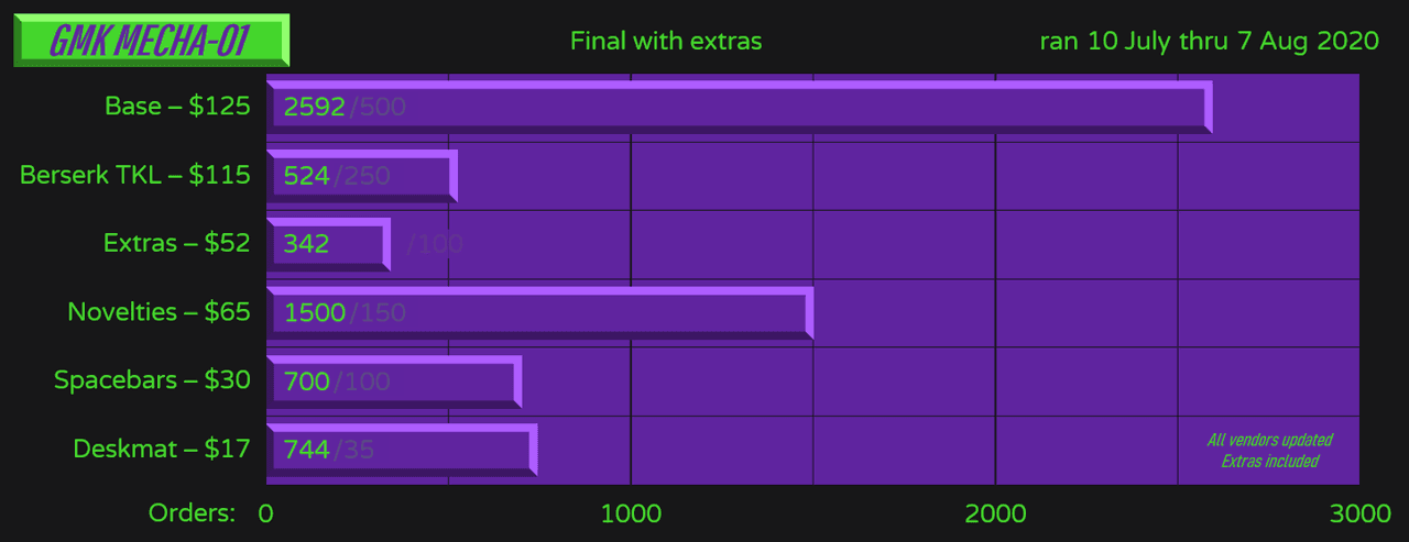 GMK Mecha-01 image 29