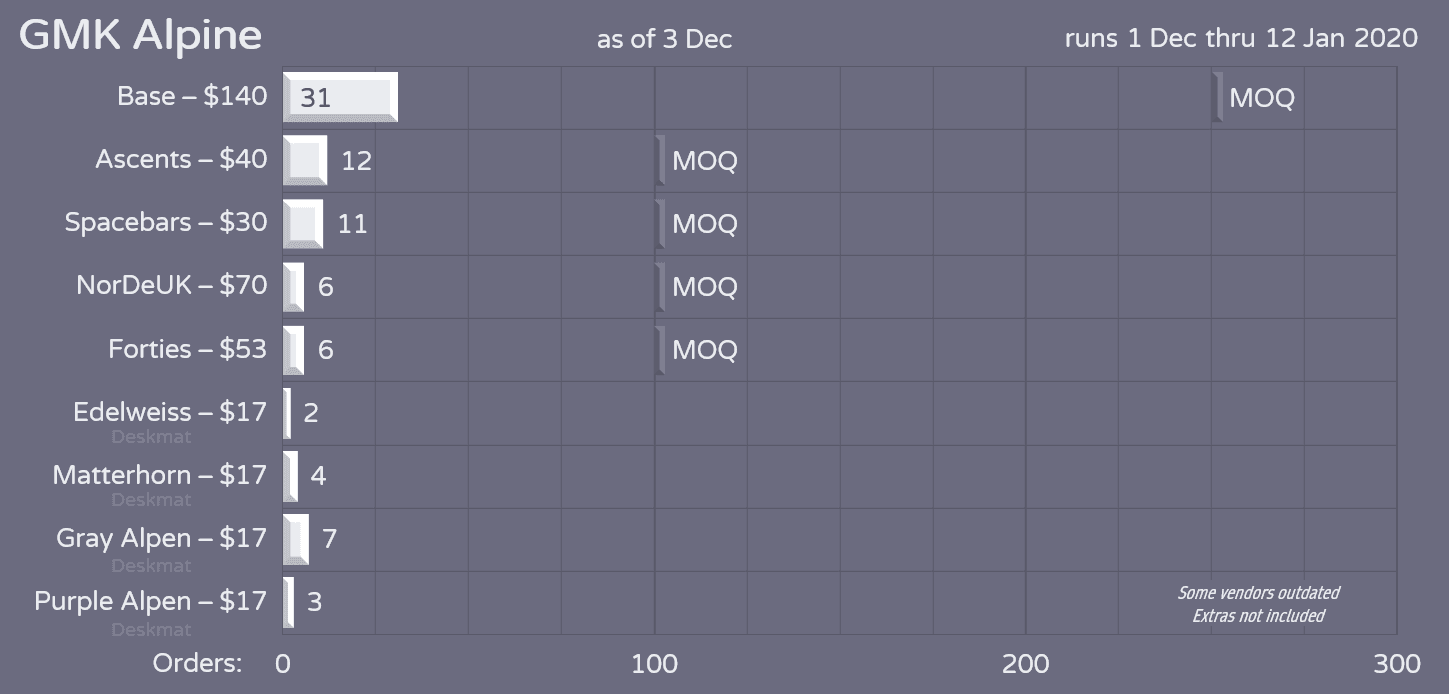GMK Alpine | Shipped! image 24