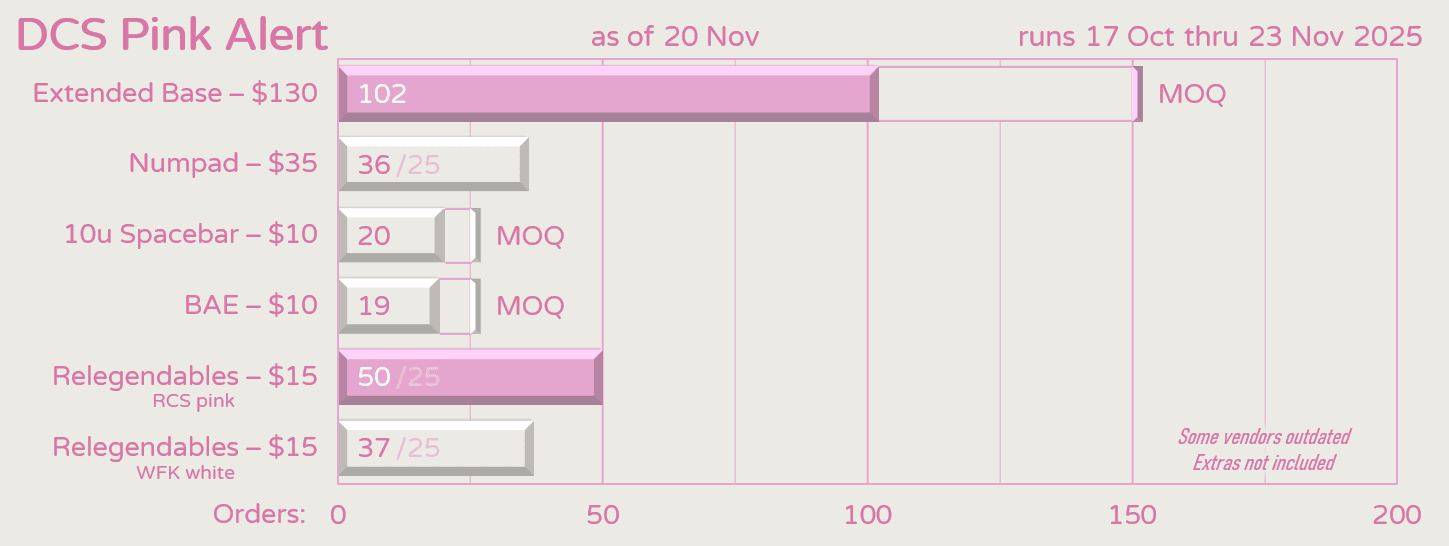 DCS Pink Alert | Running Oct 17 - Nov 14 image 20