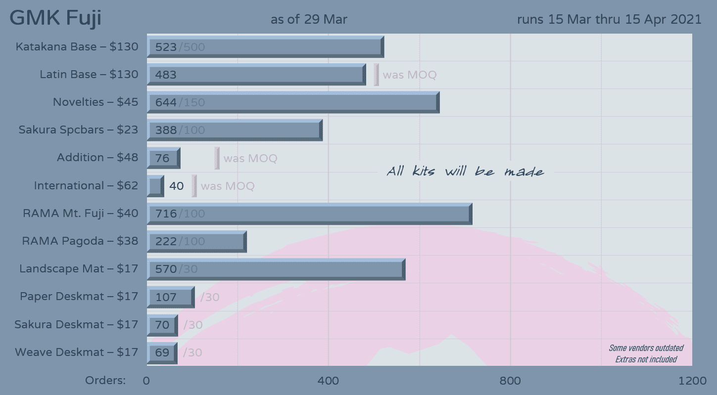 GMK Fuji | March 15th - April 15th image 29