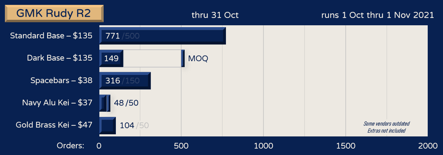 GMK Rudy R2 - GB CLOSED image 23