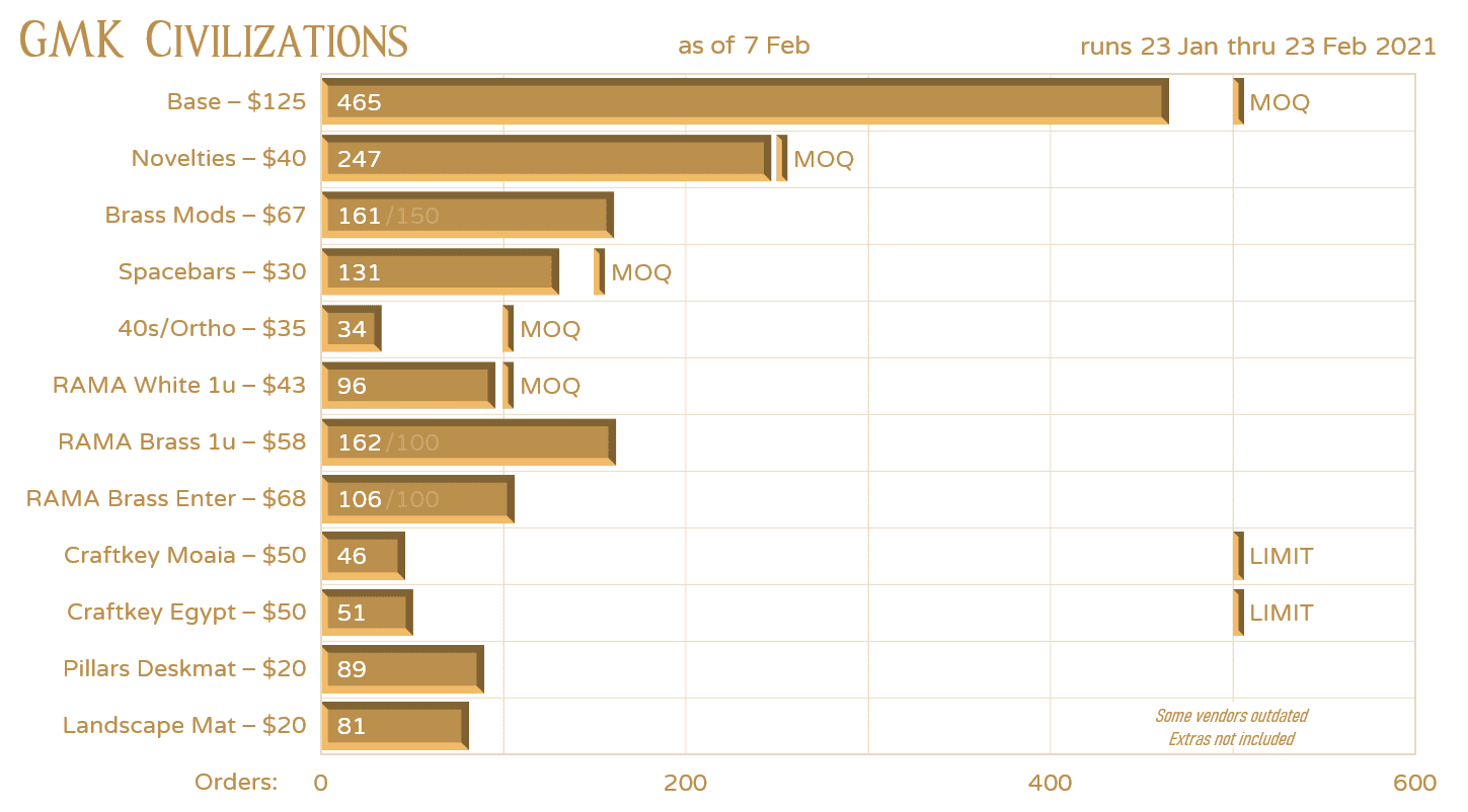 GMK Civilizations [CLOSED] image 37