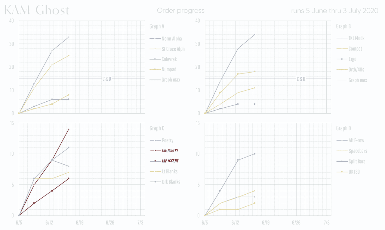 KAM Ghost - Shipping image 24