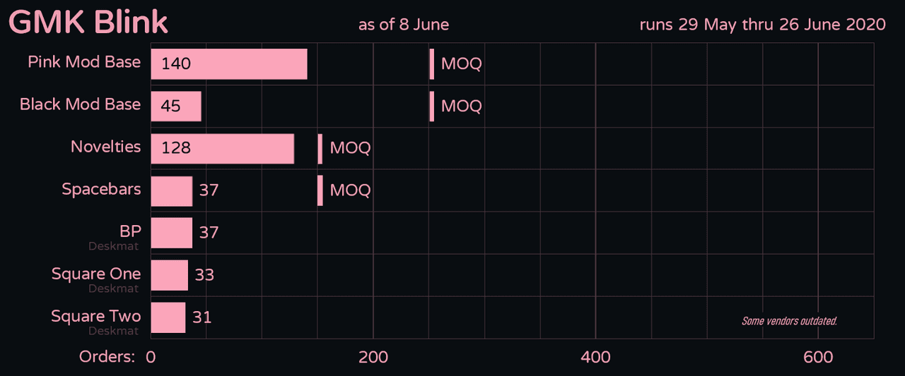 GMK BLINK - CANCELLED (for now) image 19