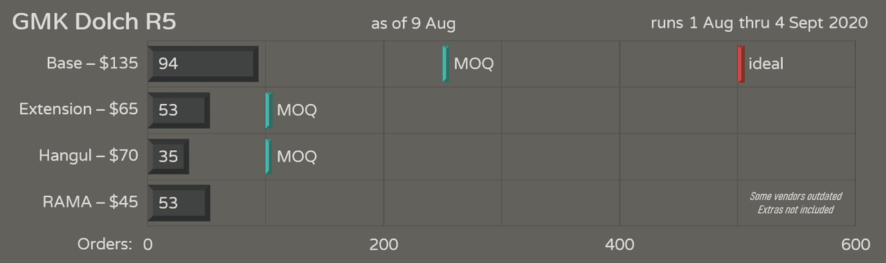 GMK Dolch R5 - COMPLETE image 35