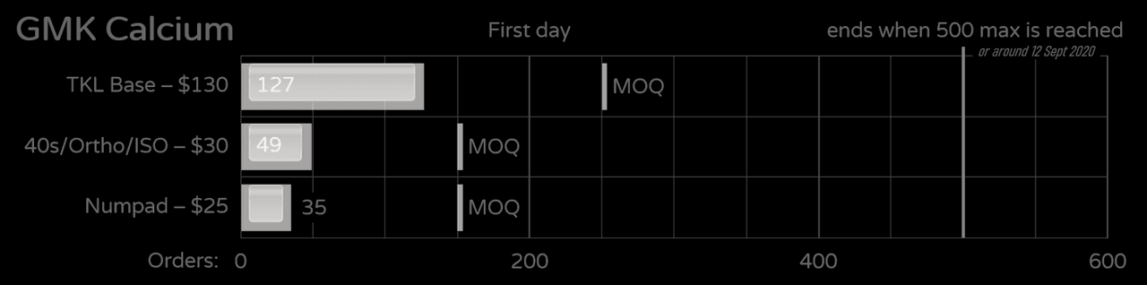 GMK Calcium (Formerly GMK GB) *On Hold* image 7
