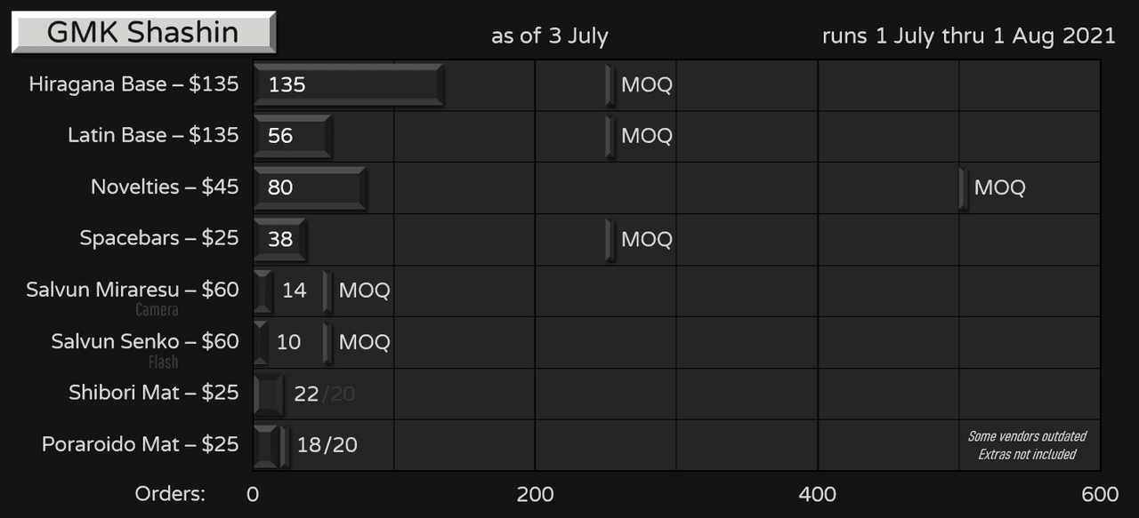 GMK Shashin - GB Ended | Extras IN-STOCK! 📷 image 60