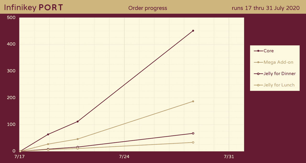 Infinikey Port | July 17-31 image 24