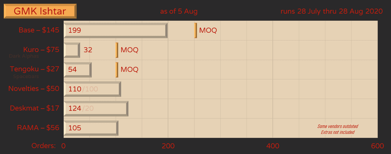 GMK Ishtar - Fulfilled! image 28