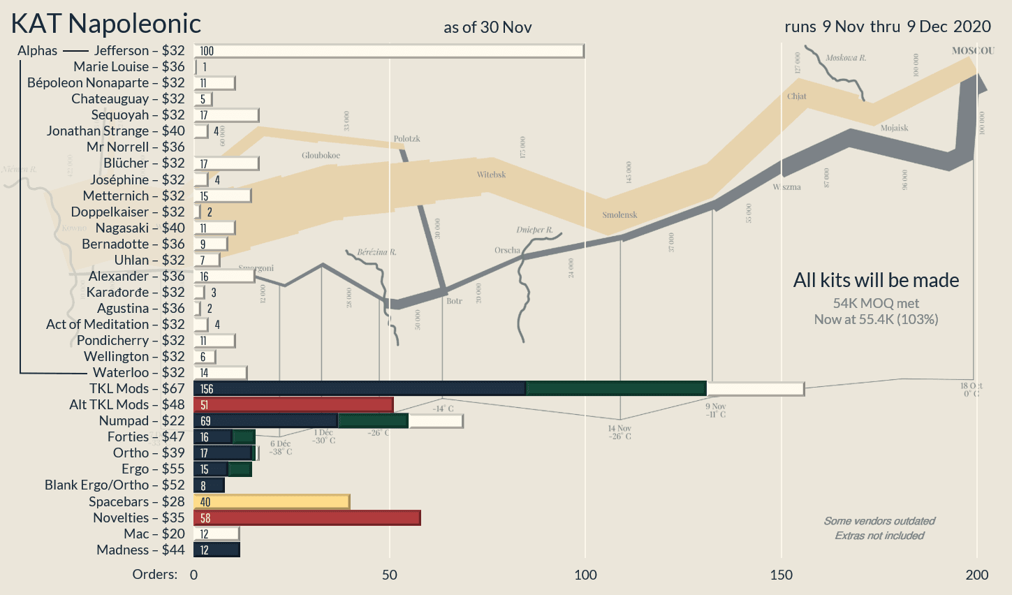 KAT Napoleonic | Shipping / Shipped | Some Extras Available image 27