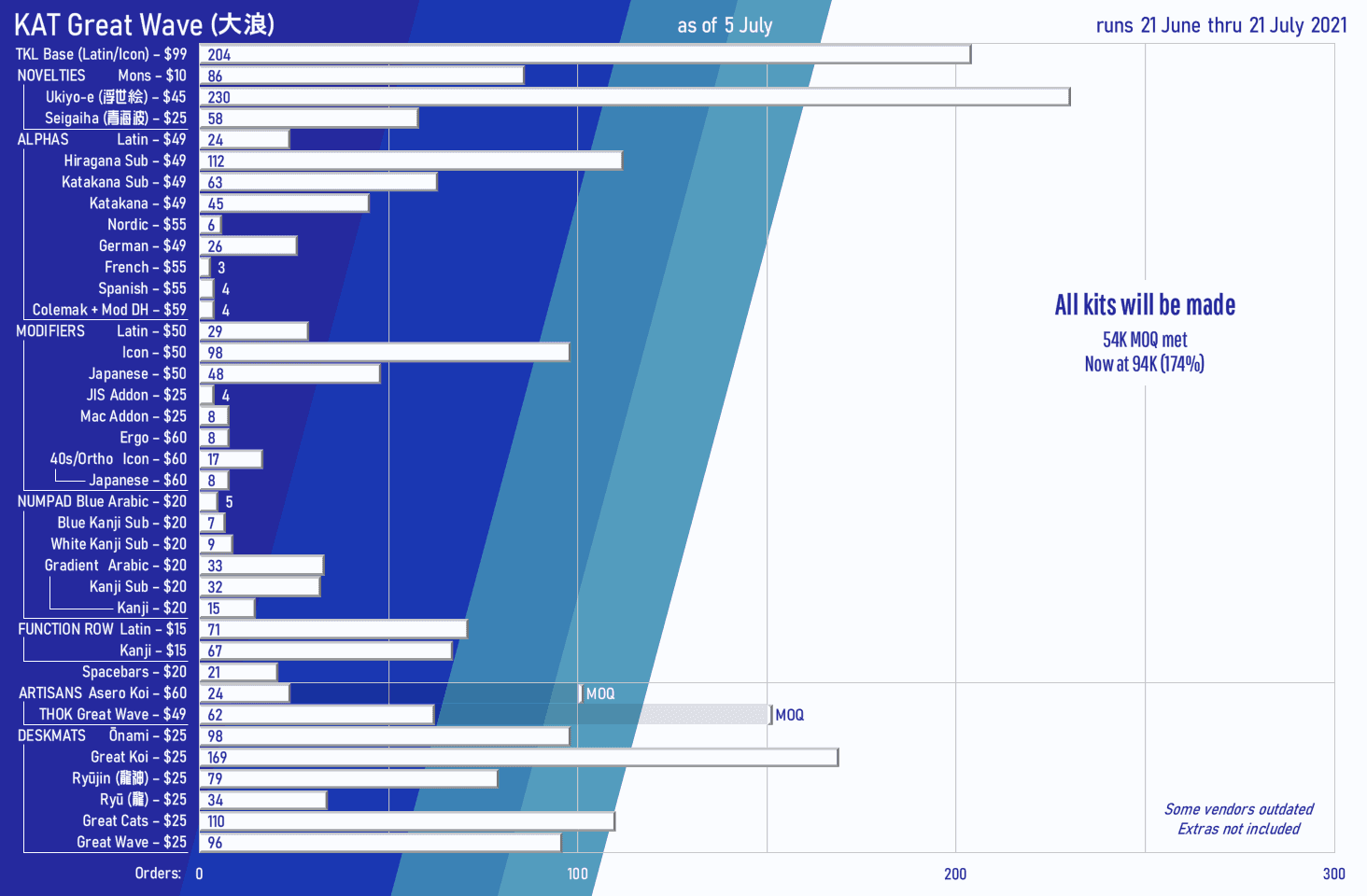 KAT Great Wave (大浪) image 96