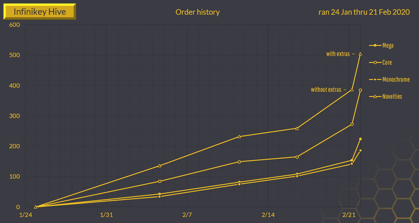 PBT Hive - GB CLOSED image 20