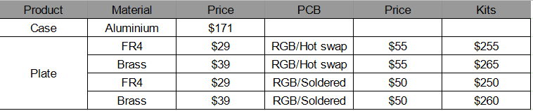 La Baguette - 66% Keyboard - Starting at $250 - Shipped. image 21