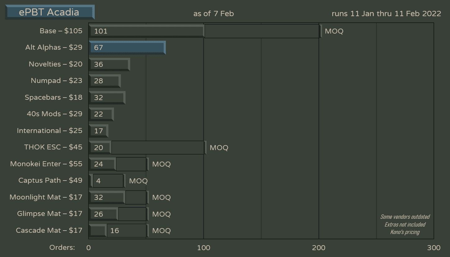 ePBT Acadia | Samples Confirmed image 29
