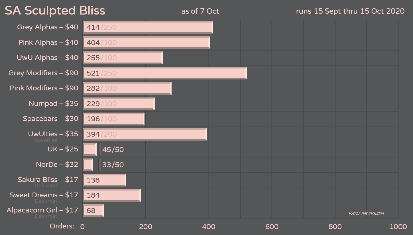 SA Sculpted Bliss | CLOSED image 25