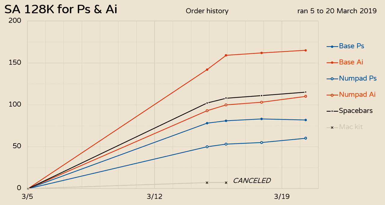 SP SA 128K keyset (Kit 1-5 succeed) Shipping date: Dec.2019 image 15
