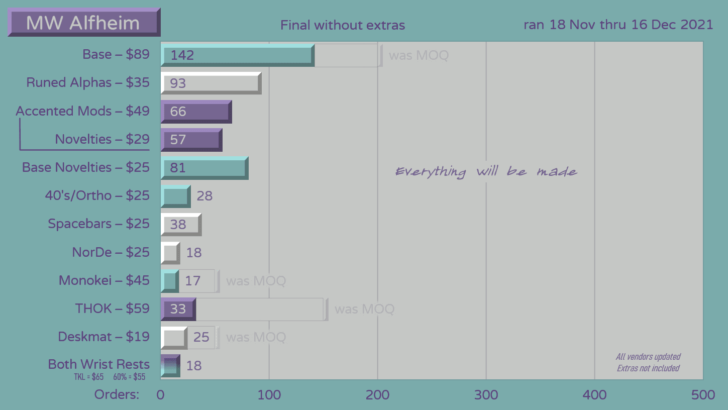 MW Alfheim | Last Day !! image 30