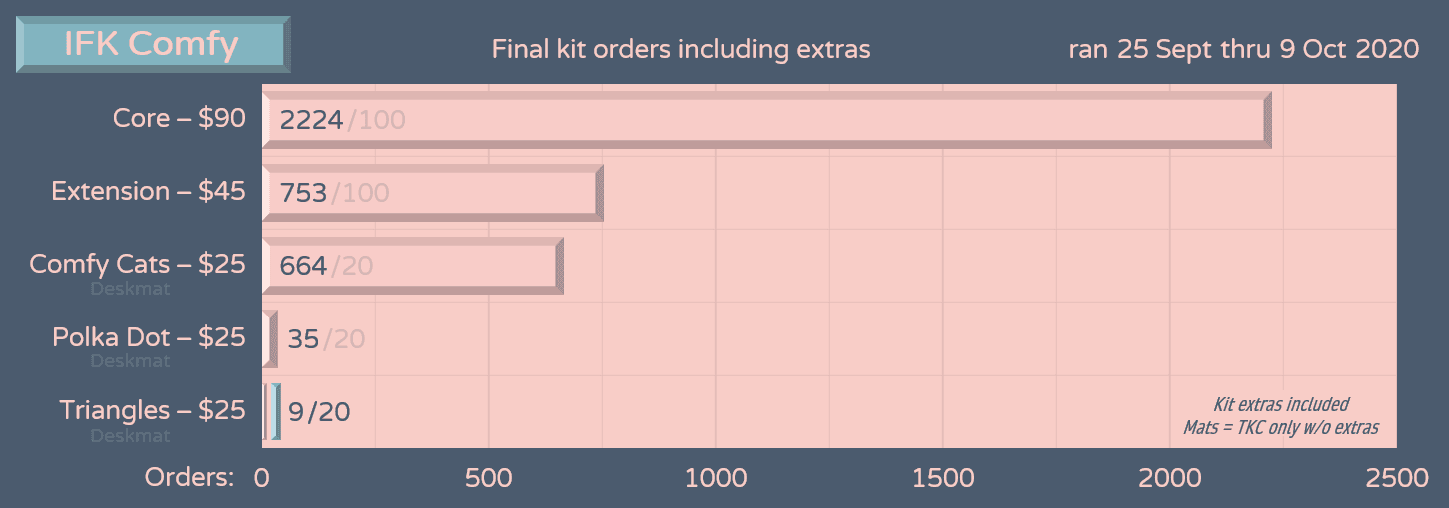 IFK Comfy - (Sept 25-Oct 9 2020) - Deskmat Samples Obtained (Mar 18) image 13