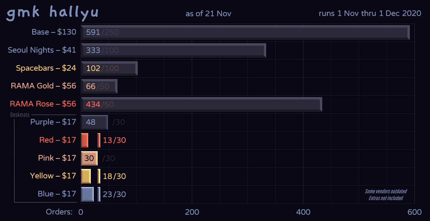 GMK HALLYU 한류 (CLOSED) image 29