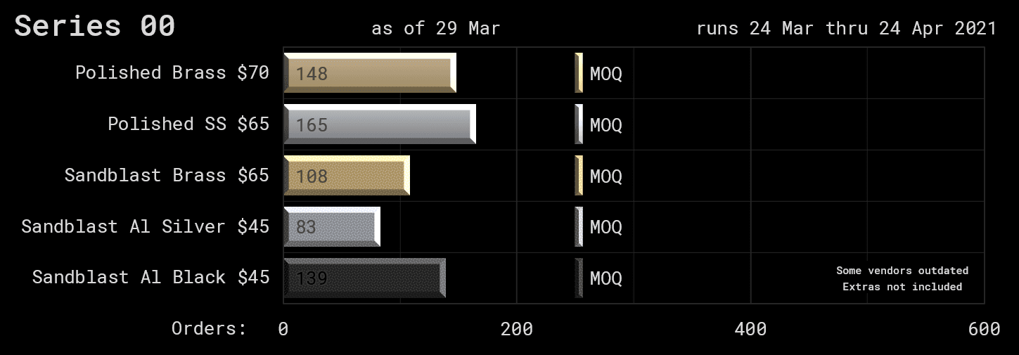 Series 00 | 09/17/2021: Shipping to all 4 vendors! image 62