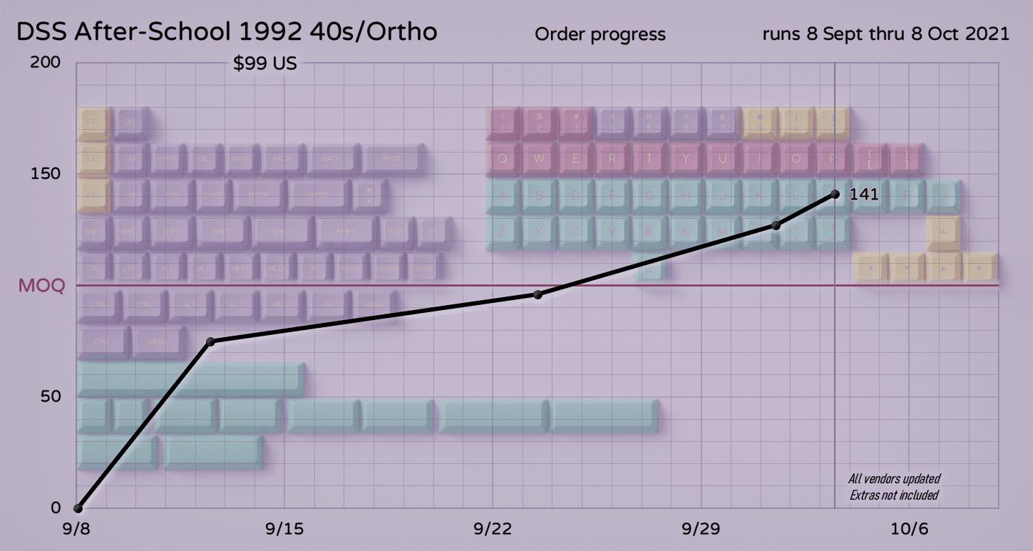 DSS After-School 1992 40s/Ortho | GB Completed image 13