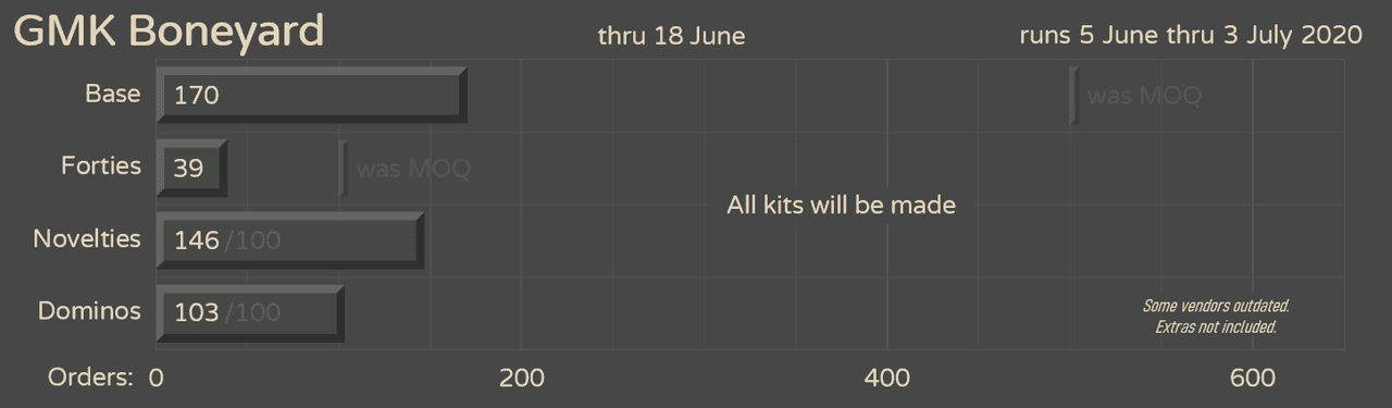 GMK Boneyard (CLOSED) image 38