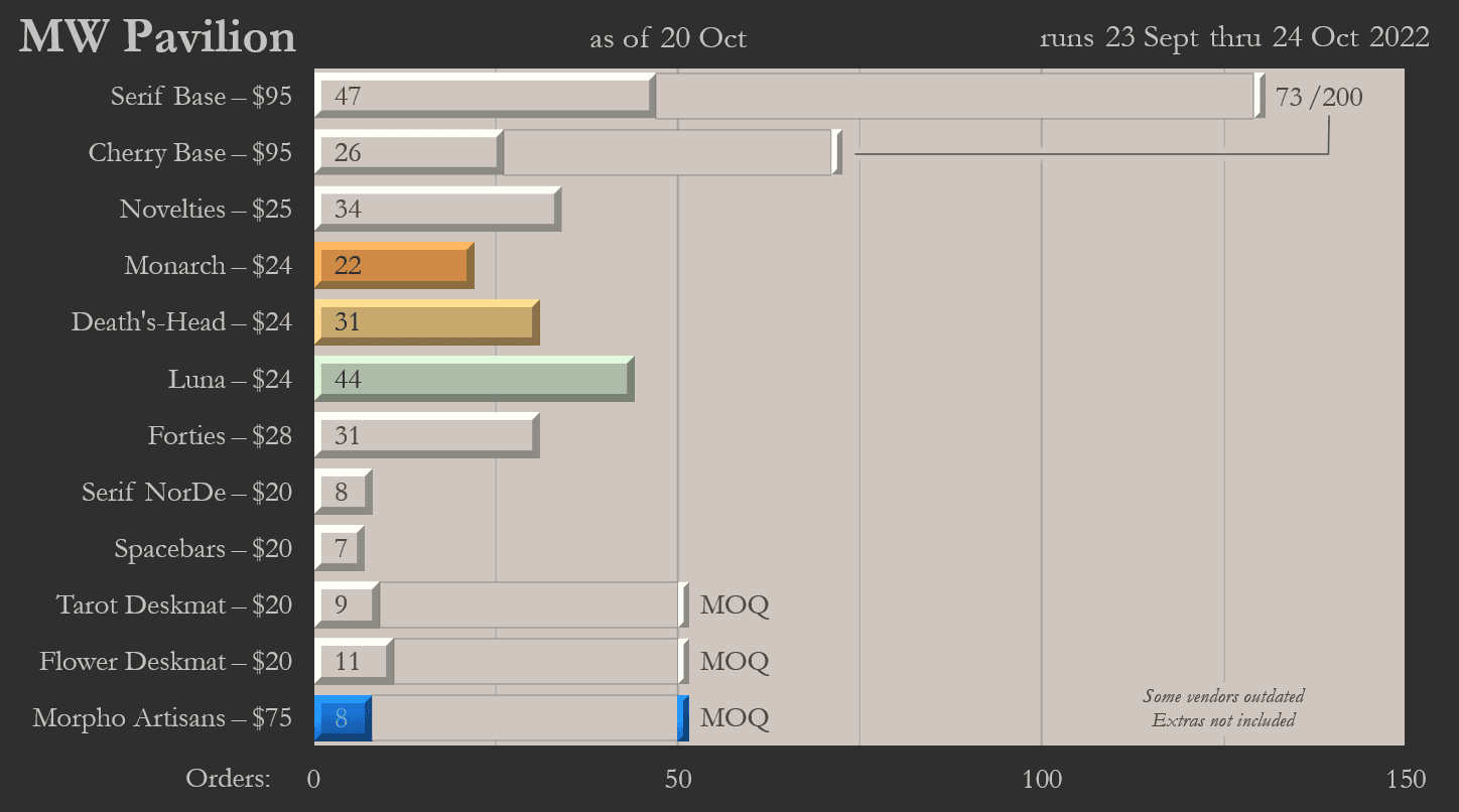 MW Pavilion | GB Cancelled, see 7/24/23 update for details image 45
