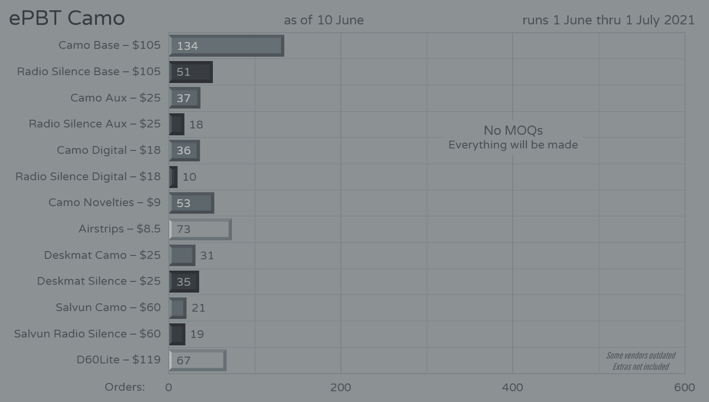 ePBT Camo [ended] image 39