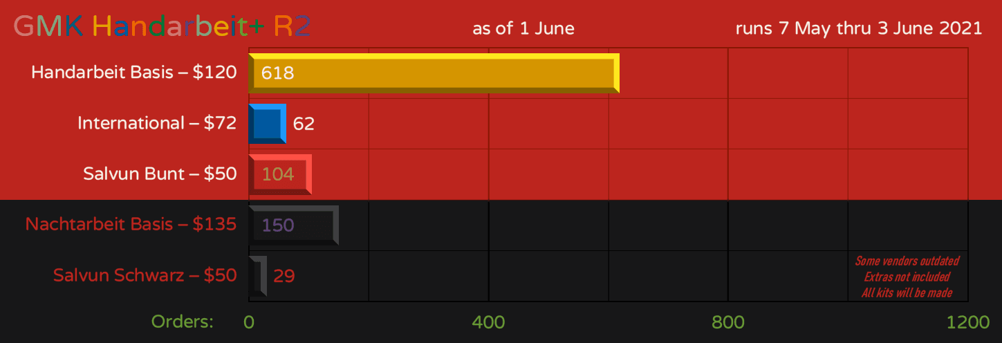 GMK Handarbeit+ Round2 & GMK Nachtarbeit (Shipped from GMK to Proxies) image 21