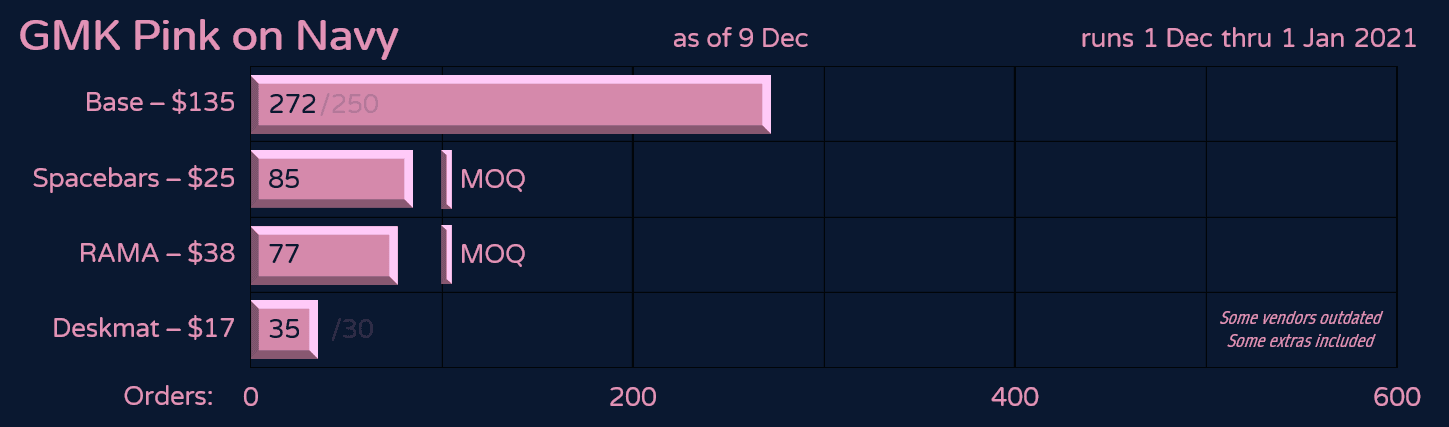 GMK Pink on Navy - Closed image 13