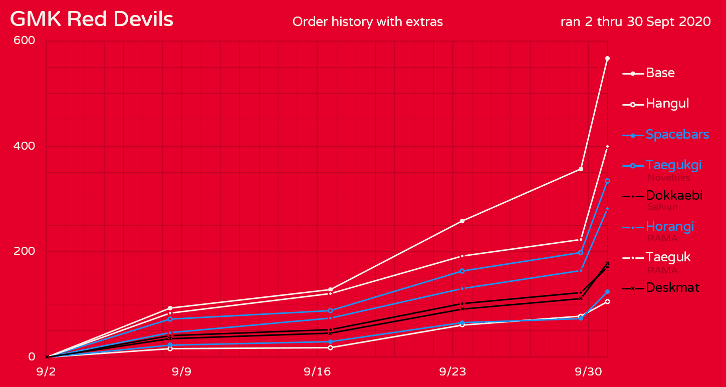 GMK Red Devils // Complete image 39