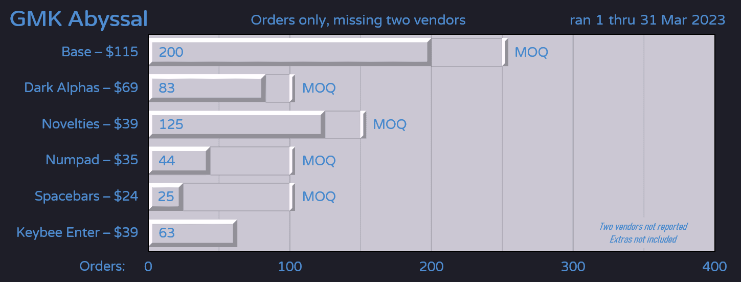 GMK Abyssal ｜ March 1. - March 31. (EU and AU start and end later) image 9