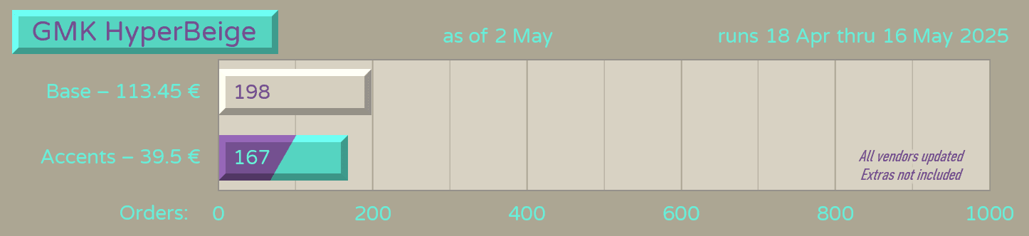 GMK CYL HyperBeige | Completed image 18