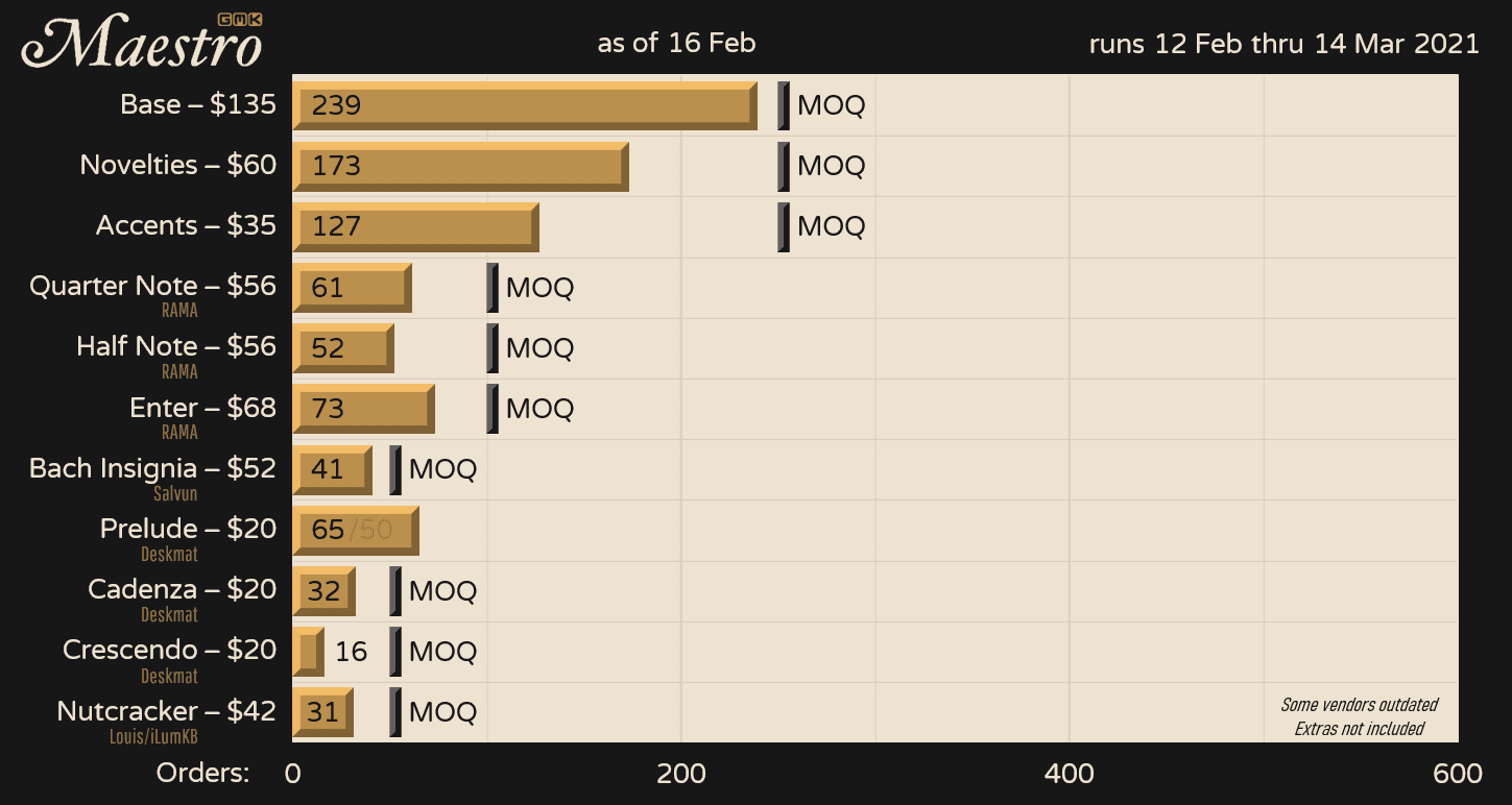 GMK Maestro - ♫♪ Shipping ♪♫ image 49