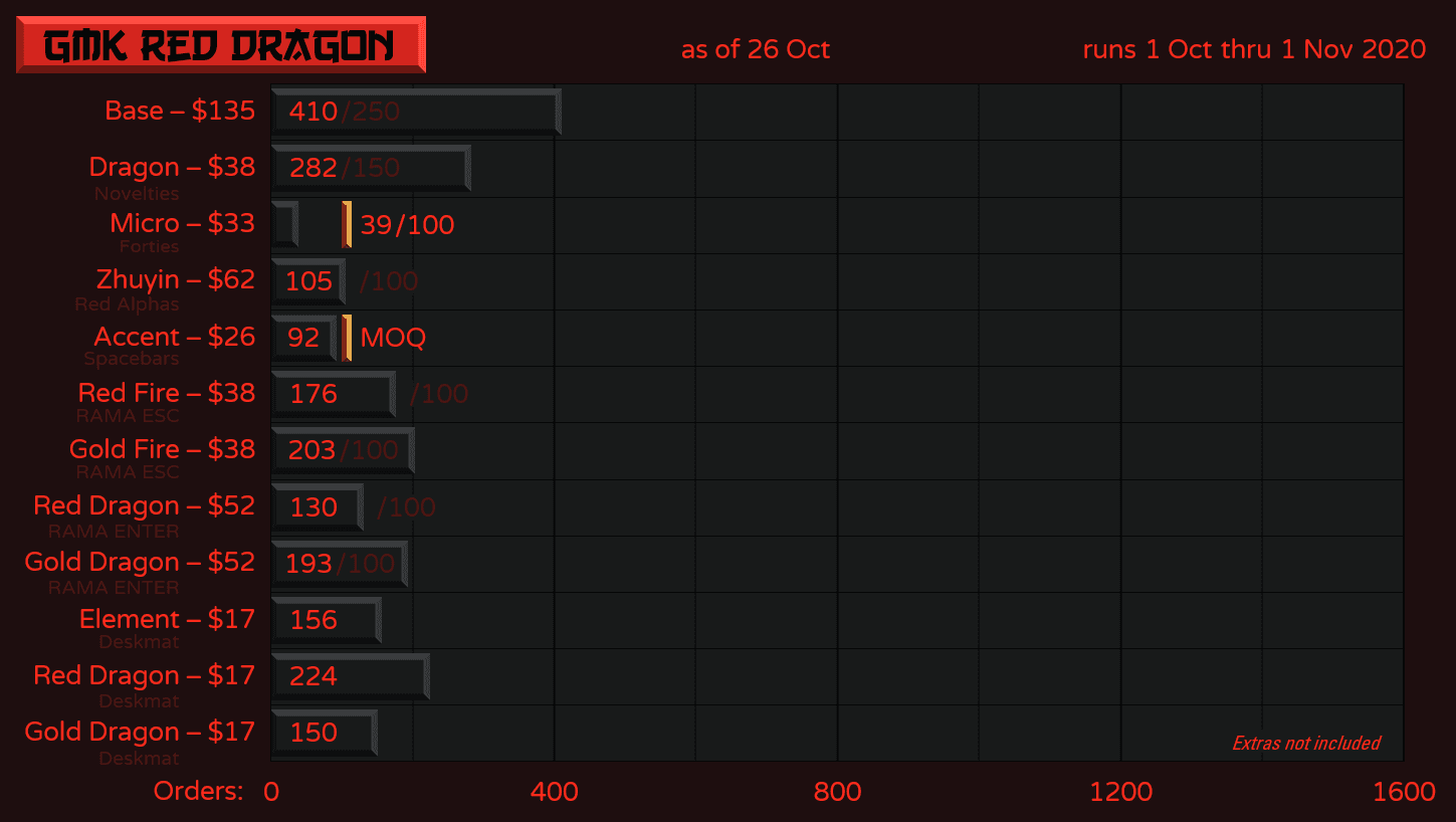GMK Red Dragon image 45