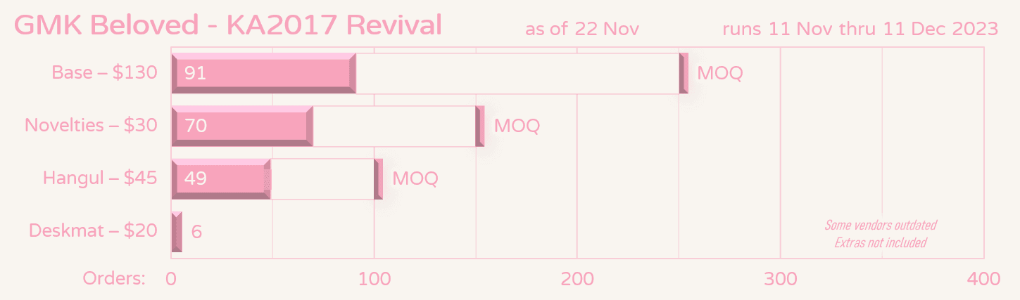 GMK CYL Beloved | Complete image 24