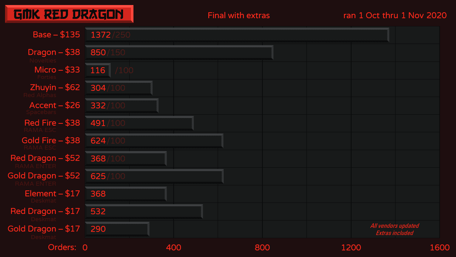 GMK Red Dragon image 47