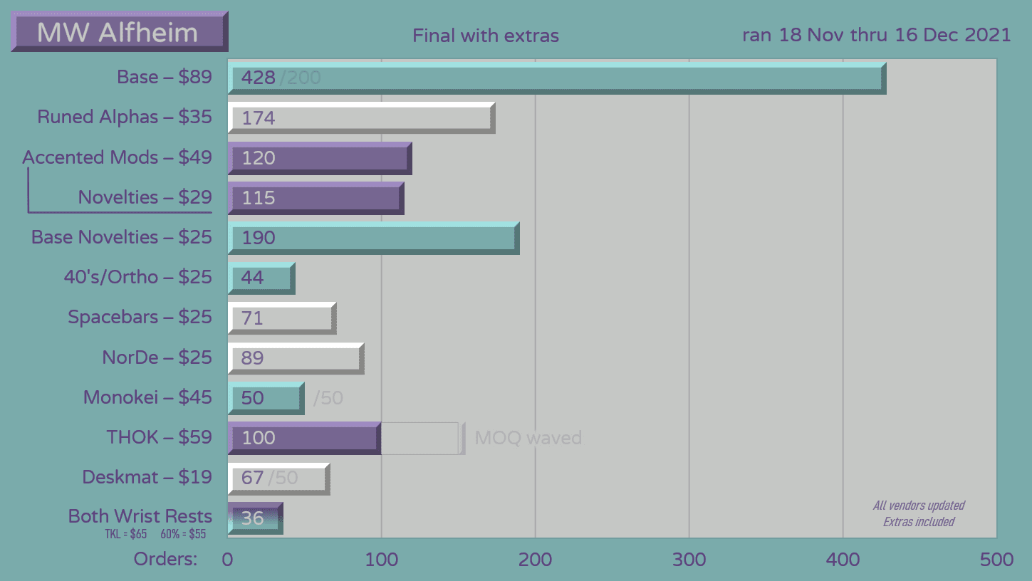 MW Alfheim | Last Day !! image 29
