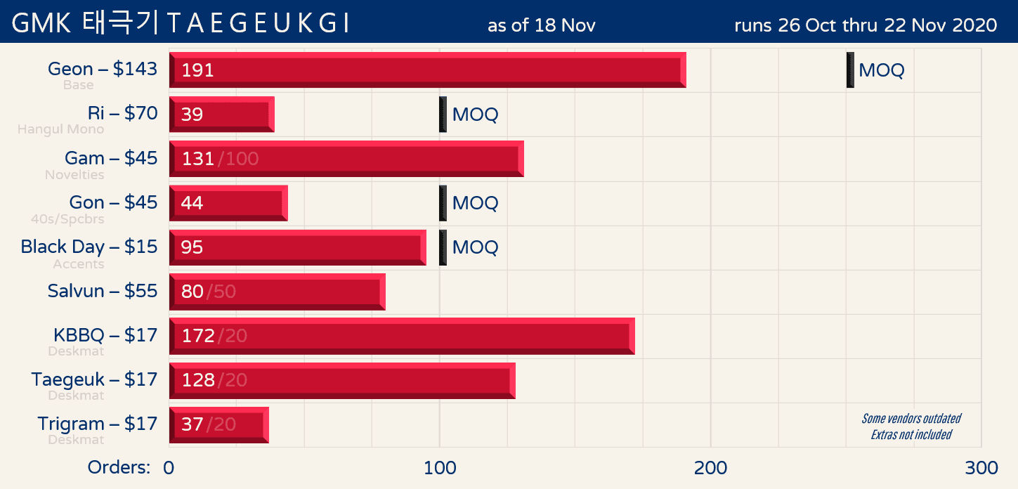 GMK Taegeukgi | DELIVERED image 69